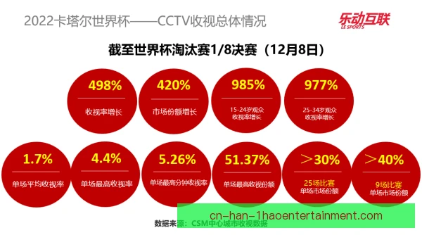 上海大师赛收视数据变化：巨星对决拉动深夜热潮